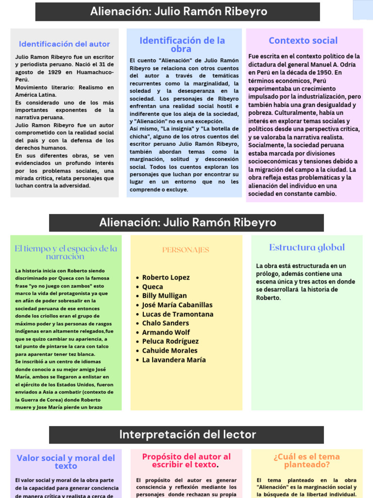 Alienación en la obra de Ribeyro | PDF | Perú | Exclusión social