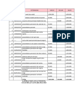 Laporan Keuangan Pemuda 2018