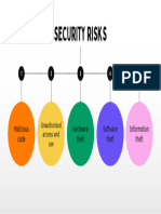 Security Risks