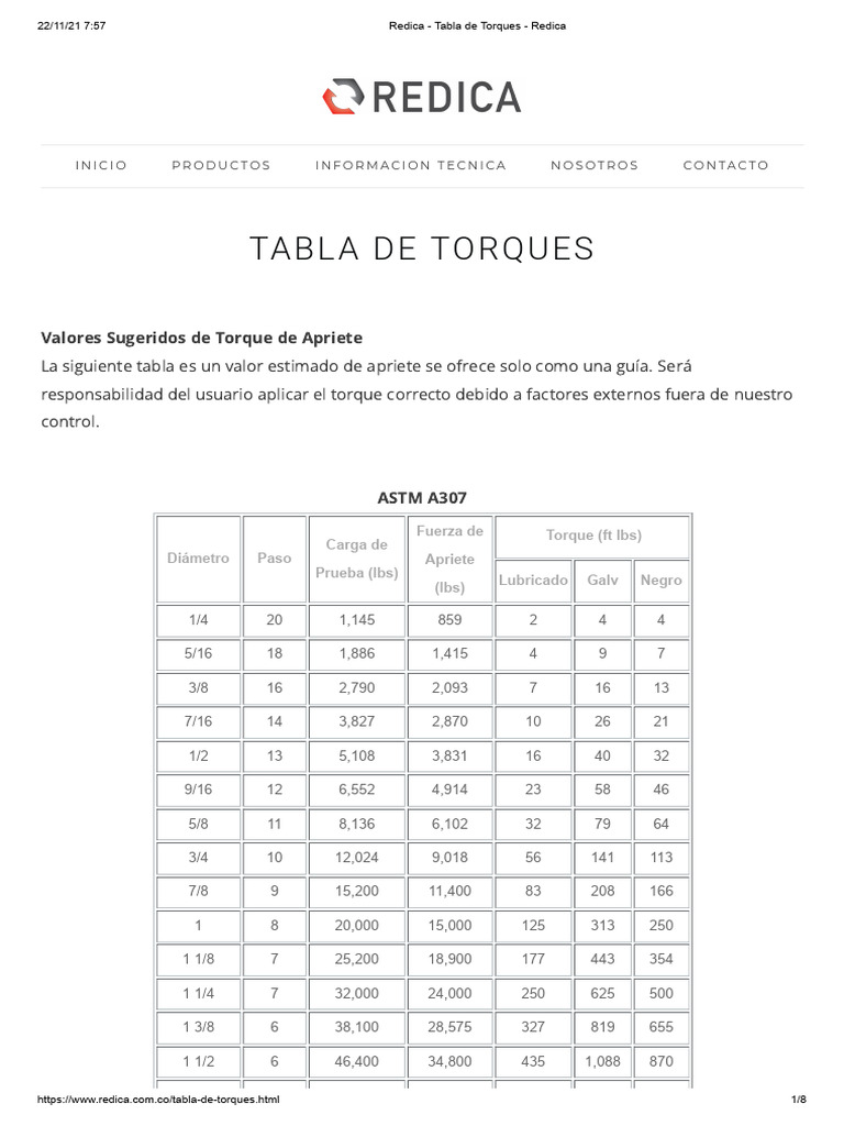 Redica tabla de torques redica pdf tornillo materiales de