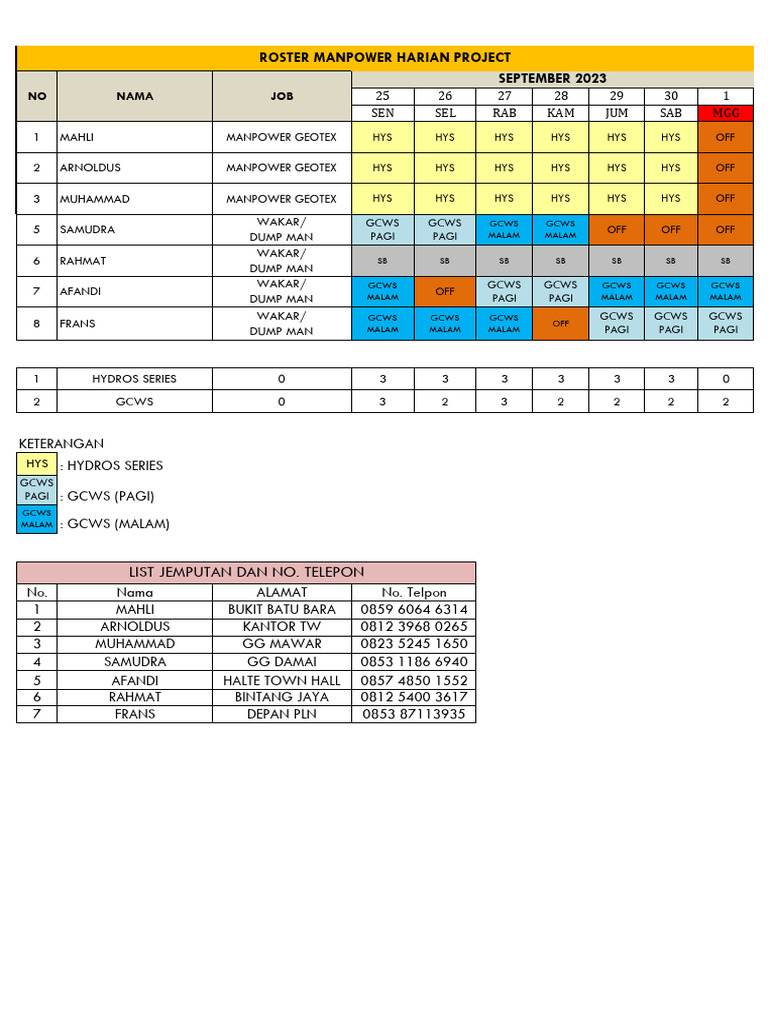 Roster Manpower 25 September - 01 Oktober 2023 | PDF