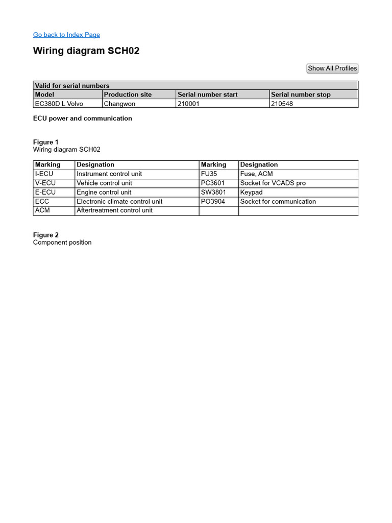 PSID 200 Wiring Diagram Overview | PDF | Science & Mathematics | Computers