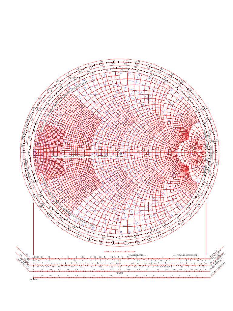 Smith Chart Parameters Overview | PDF