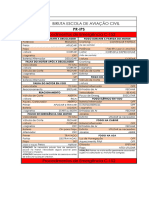 Checklist Cessna