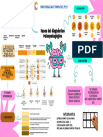 Mapa Mental Diagnóstico Psicopedagógico