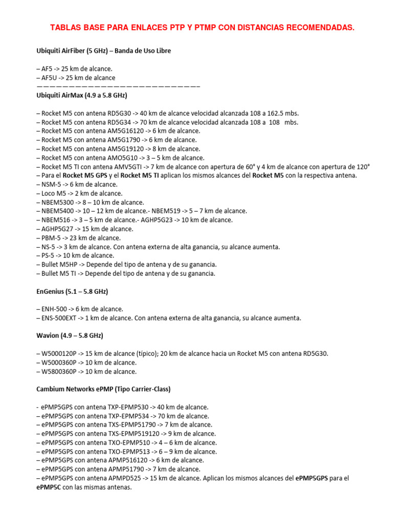 Tablas Base para Enlaces PTP y PTMP Con Distancias Recomendadas | PDF ...