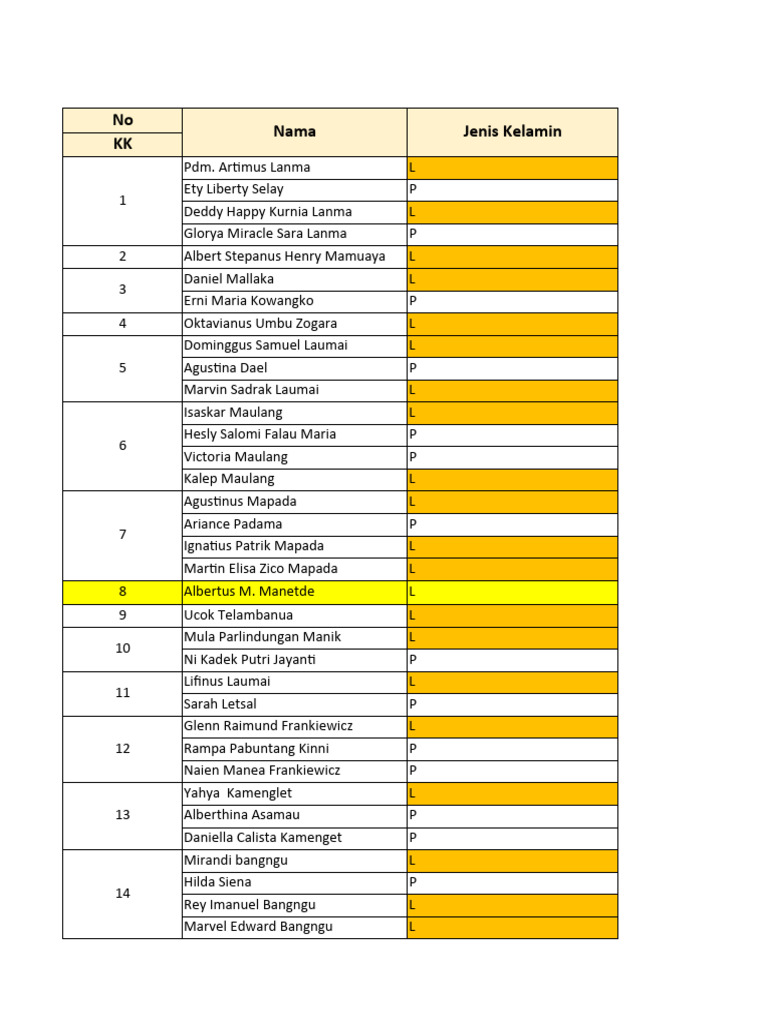 List of Individuals with Details | PDF