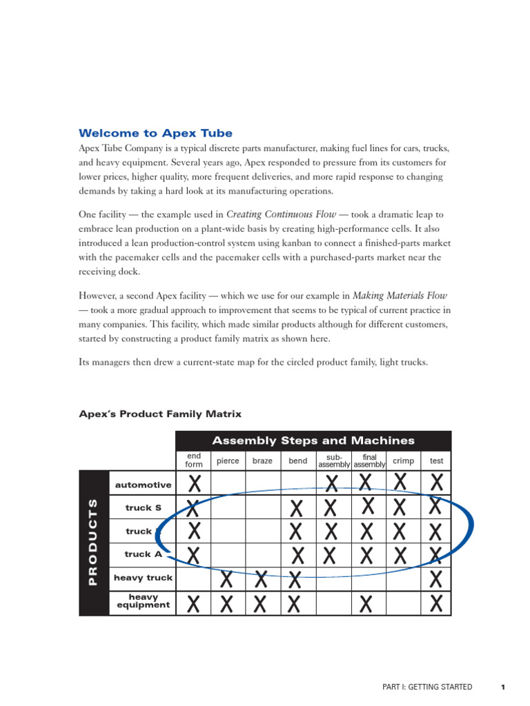 Optimizing Material Flow at Apex Tube | PDF | Lean Manufacturing ...