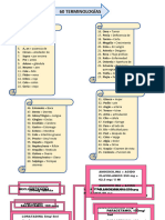 Valores Normales de Laboratorio