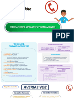 PROBLEMAS DE AVERIAS VOZ - CCEE Super