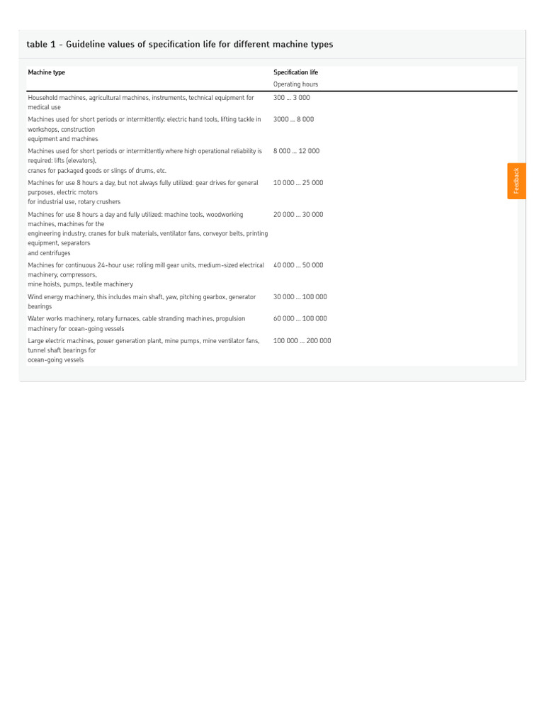 Bearing Rating Life SKF PDF