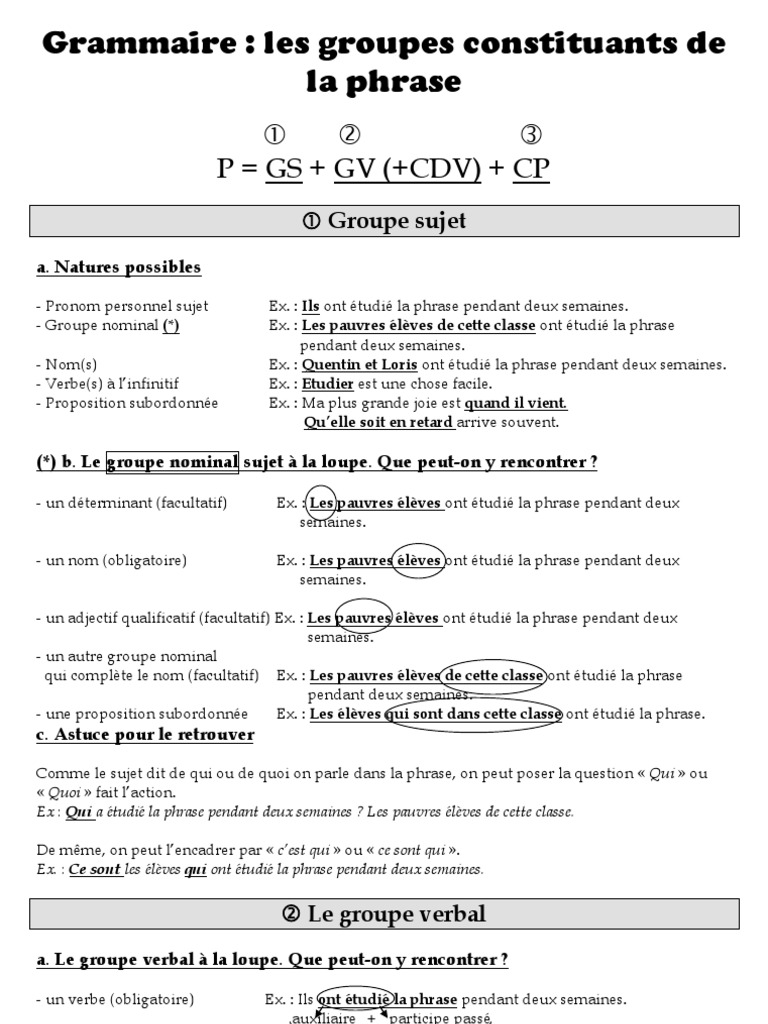 Exercices Expansion Du Nom 6ème à Imprimer 5e 6e - GR Contituant de La P - Gns GV Cod CC - Syntha Se | PDF | Clause |  Phrase