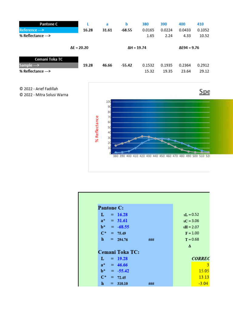 Pantone C vs. Cemani Toka TC Analysis | PDF | Color | Hue