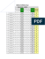 Marks List CSITR921A01 Phase-I