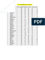 9a July Test