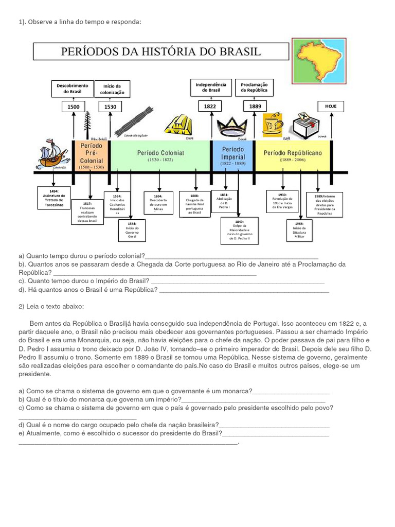 Atividade Linha Do Tempo Historia Do Brasil Pdf República Brasil
