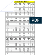 API Flange and Bolting Data