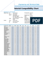 Material Compatibility Guide 3