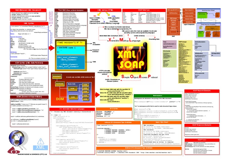 XML Soap Poster PDF Xml Markup Language