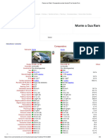 Carros Na Web - Comparativo Entre Honda Fit e Honda Civic