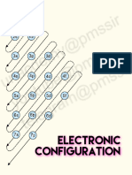 Electronic Configuration-1