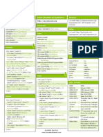 Micro Formats Cheat Sheet