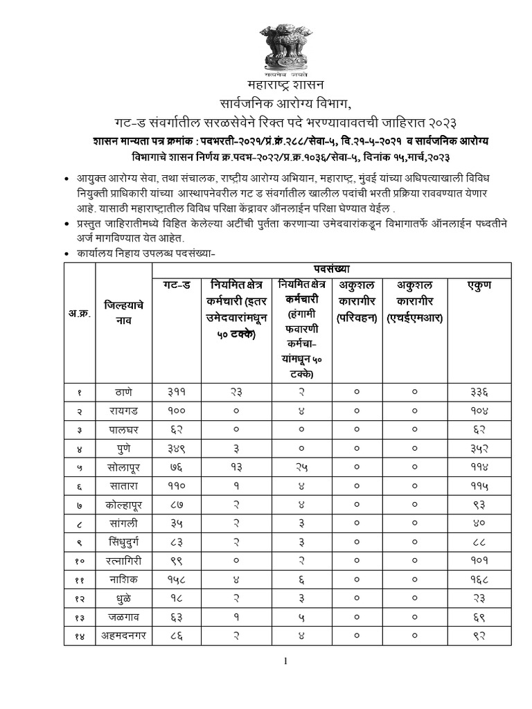 Maharashtra Public Health Department Recruitment Notification For Group D Posts PDF
