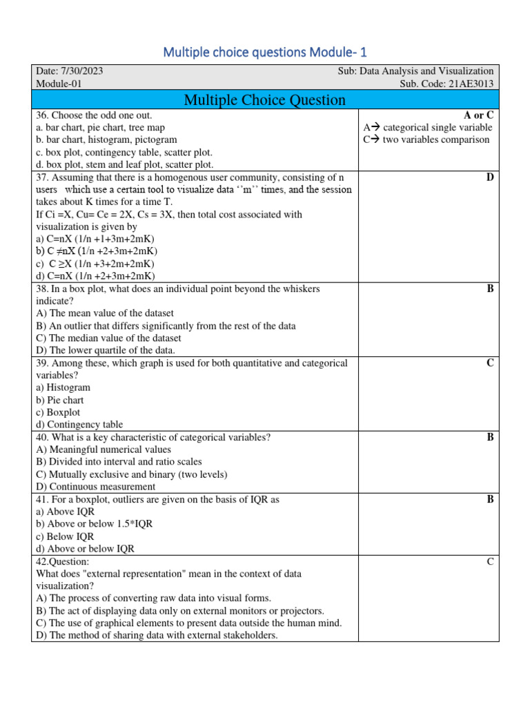 Module1 MCQ of Data Analytics and Visualization PDF Data Analysis