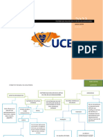 Mapa Conceptual Unidad II Factores Que Influyen