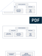 Financiacion Corto Plazo