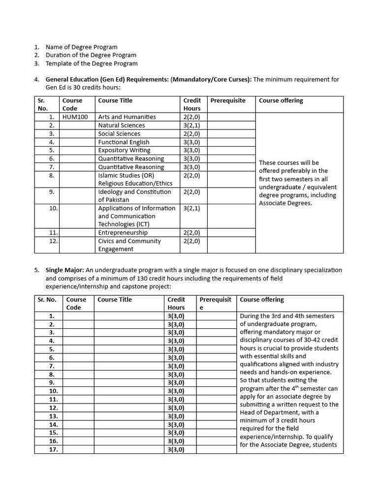 Template For Developing SoS Under HEC Undergradate Education Policy