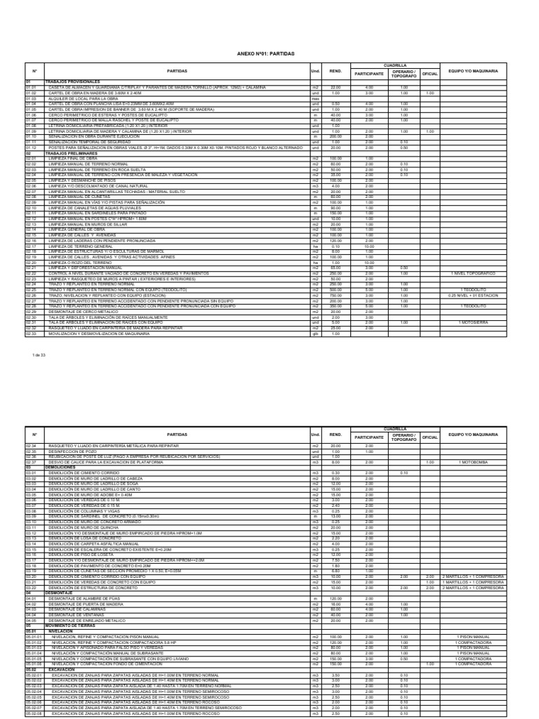 PARTIDAS | PDF