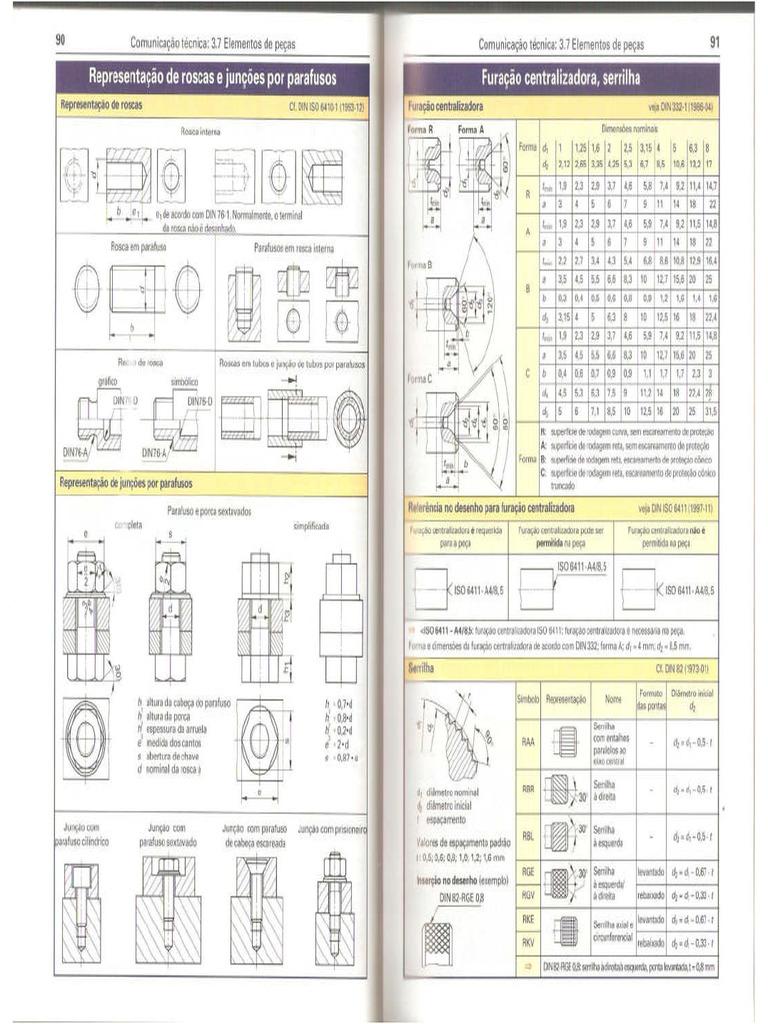 Representação de Roscas | PDF