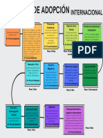 Proceso de Adopciones Nacional e Internacional