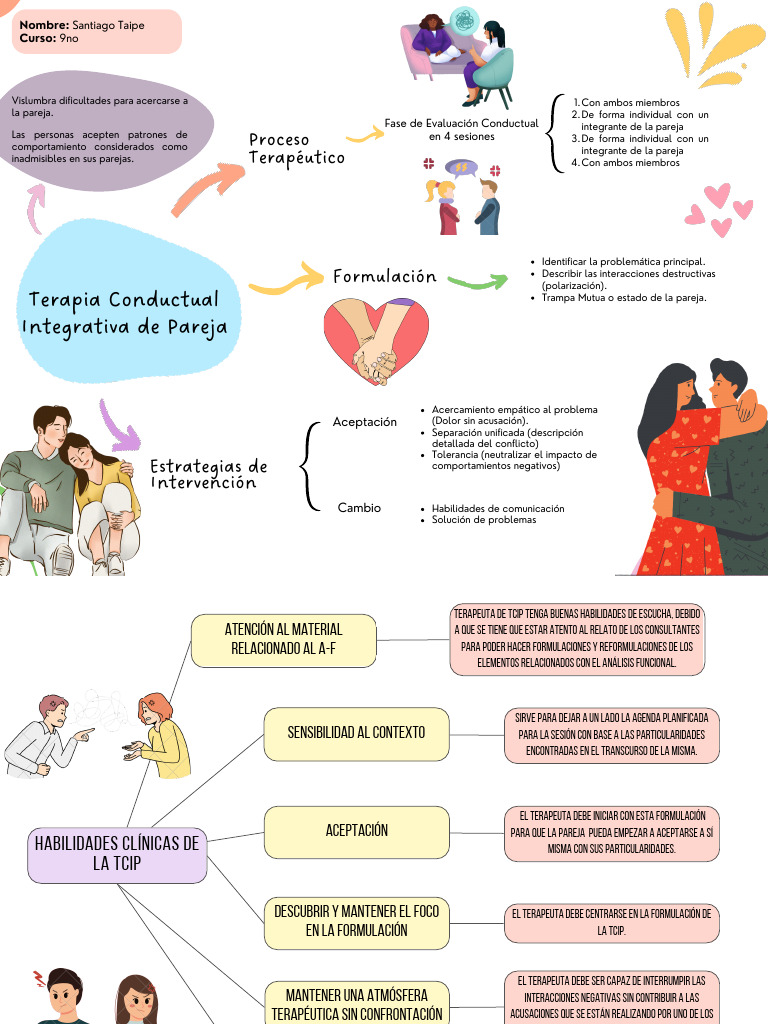 Terapia Conductual Integrativa de Pareja | PDF