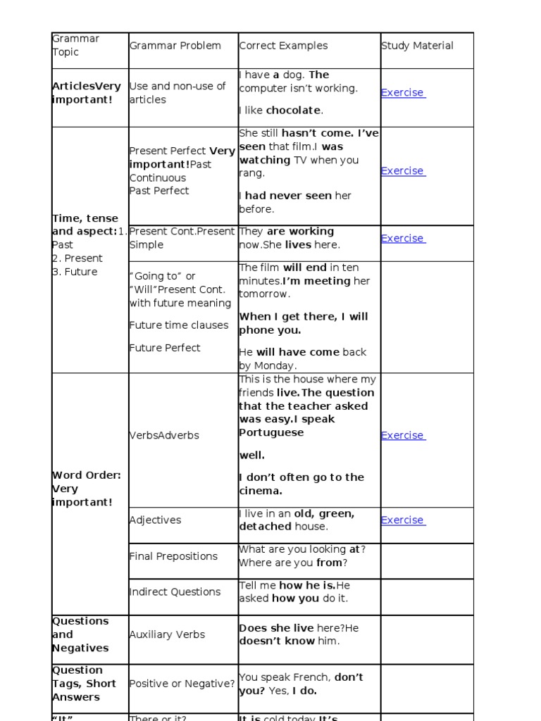 Essay topics for high school students image