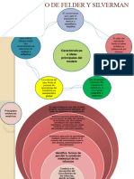 Modelo de Felder y Silverman Diapositivas