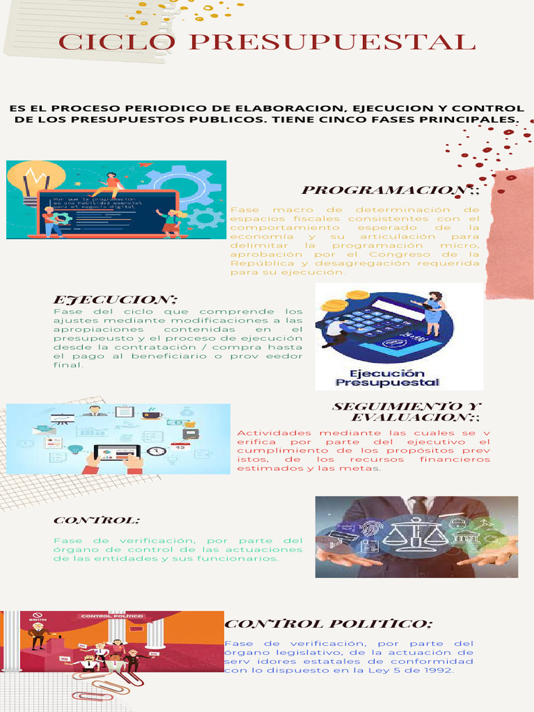 Fases del Ciclo Presupuestario en Ecuador | PDF | Finanzas y dinero