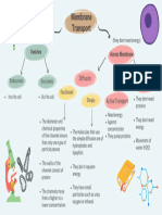 Green Mind Map Business Brainstorm