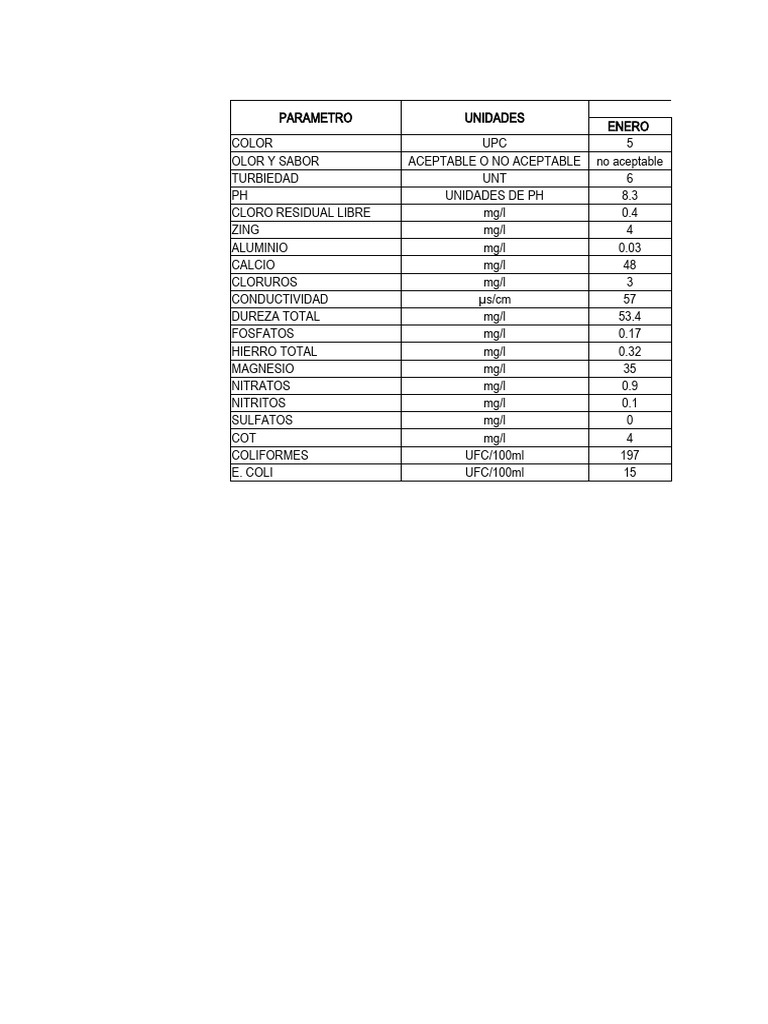 ejercicio-irca-pdf-qu-mica