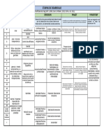 Etapas de Desarrollo
