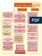 ملخص التحولات السريعة و التحولات البطيئة