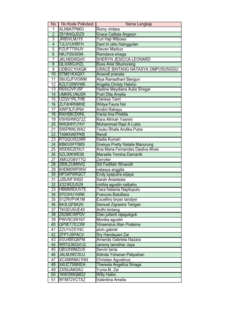 List of Psikotest Participants | PDF