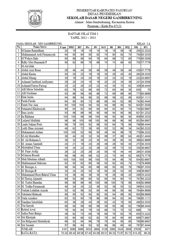 daftar-nilai-tsm-1-2012-2013-pdf