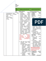 LK. 2.1 Eksplorasi Alternatif Solusi