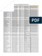 Data CPNS TH-K2 Provinsi Papua (1300)