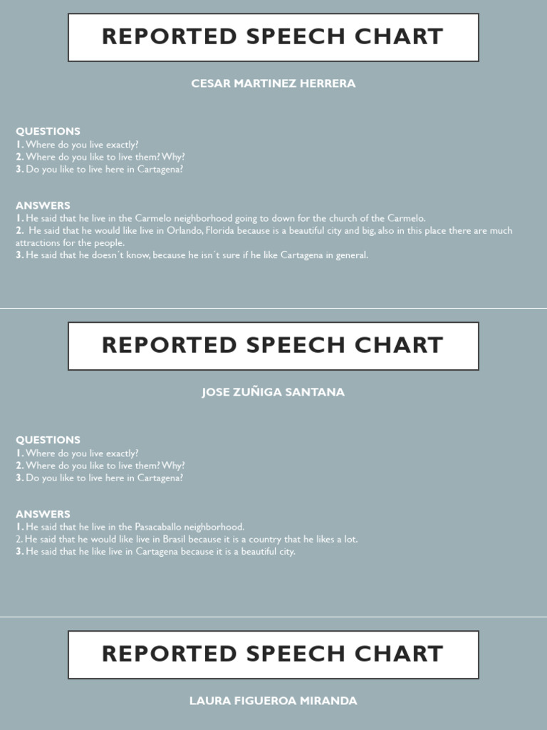 Reported Speech Chart | PDF