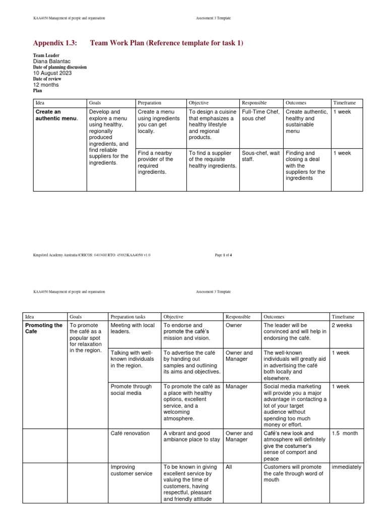 Team Work Plan for Café Management | PDF | Human Communication ...