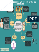 Actividad 2 Mapa Mental Aristoteles