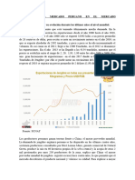 Analisis Del Mercado Peruano en El Mercado Internacional
